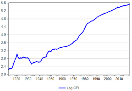 Cpi Inflation Calculator Consumer Price Index Omni