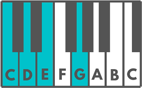 Below is a list of 34 d# piano chords. How To Play A C2 Chord On The Piano Julie Swihart