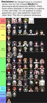 Ranking The Danganronpa Cast By Intelligence Danganronpa To help you out, ew has compiled a humble list of five comic books (in the vein of our monthly comic. ranking the danganronpa cast by
