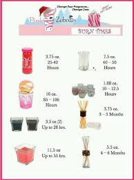 Facts Some Facts About Pink Zebra Home Soy Wax A Cleaner Burning And Consistent Candle Bur Pink Zebra Consultant Pink Zebra Candles Pink Zebra Sprinkles