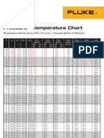 17 Studious Fluke Pressure Temperature Chart