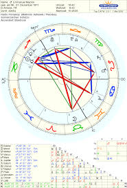 Astro Databank Horoskop Von Emmanuel Macron Geboren Am 21 December 1977 90 Natal Charts Astrology Astrology Chart