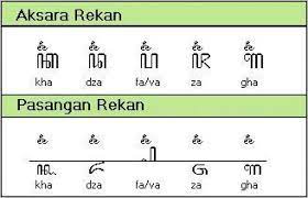 Nulis lan maca aksara jawa. Seputar Aksara Jawa Yang Perlu Kamu Ketahui