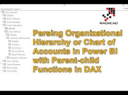 Parsing Organizational Hierarchy Or Chart Of Accounts In Power Bi With Parent Child Functions In Dax