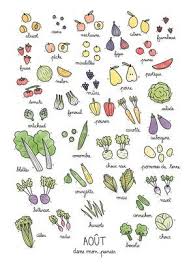Fruits Legumes De Saison Aout La Cormerie Legumes De Saison Septembre Fruits Et Legumes De Saison Legumes De Saison