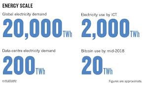 Computers are integral to today's society. How To Stop Data Centres From Gobbling Up The World S Electricity