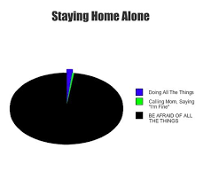 Staying Home Alone Funny Charts Funny Quotes Memes Quotes