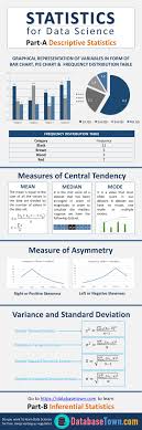 Statistics For Data Science Descriptive Statistics Data Science Infographic Data Science Data Science Learning