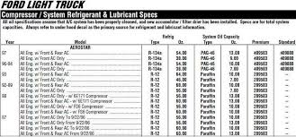 aerostar refrigerant oil capacity ford explorer and