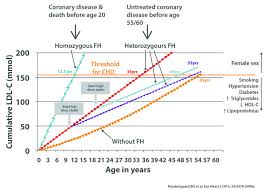 Why Differentiate Fh The Fh Foundation