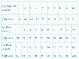 Rumus mean median dan modus data kelompok contoh soal. Contoh Soal Mean Median Modus Rumus Dan Jawabannya Lengkap