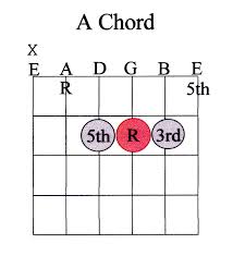 Guitar Chord Guide Advanced Marcus Curtis Music