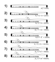 Artificial Harmonic Wikipedia