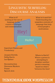 Discourse Analysis Infographic Linguistics Analysis Vocabulary
