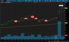 Tradingview stocks charts are community driven to provide technical analysis in the form of optional pros: Ph6hklu7wdc7bm