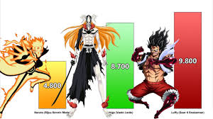 Goku luffy naruto | dragonball z wallpaper, z wallpaper, anime. Download Naruto Vs Ichigo Power Levels Bleachnarutonaruto Shippudenboruto Nng Mp4 Mp3 3gp Naijagreenmovies Fzmovies Netnaija