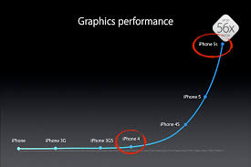 iphone5s gpu chart james dempsey