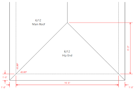 hip roof calculator