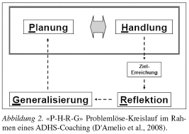 Psychoedukation und Coaching bei ADHS im Erwachsenenalter | Zeitschrift für  Psychiatrie, Psychologie und Psychotherapie