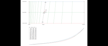 Interpolation, in mathematics, the determination or estimation of the value of f(x), or a function of x, from certain known values of the function. Interpolation Theory Lucasfonts
