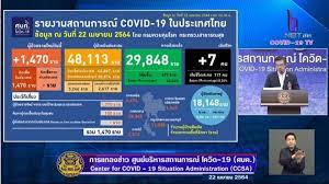 ศบค.รายงานยอดโควิดวันนี้ พบผู้ติดเชื้อ #โควิด19 เพิ่ม 95 ราย รวมผู้ป่วยสะสม 25,599 ราย Ojgkaluwhytvam