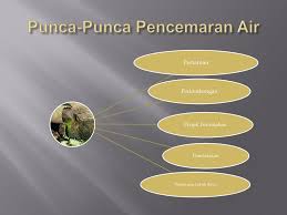 Alam menjadi kehilangan kemampuan untuk memurnikan pencemaran yang terjadi. Ppt Pencemaran Alam Sekitar Powerpoint Presentation Free Download Id 923109