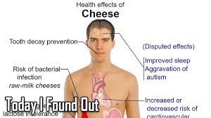 What Causes Lactose Intolerance Youtube