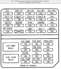 2001 fleetwood bounder fuse box description on the drivers side. 1999 Fleetwood Fuse Box Automotive Diagrams Design Scale Scale Radioe It