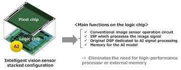 Sony S New Intelligent Vision Sensor Is The World S First To Feature On Chip Ai Processing Digital Photography Review