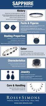September Birthstone Infographic Sapphire Jewelry Birthstones Birthstone Infographic Sapphire Jewelry