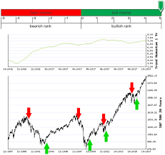 Direction Alerts Stocks Trade Mixed Momentum Dropped To