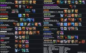We did not find results for: Auto Chess Meta Builds Mobile Dota Blog Info