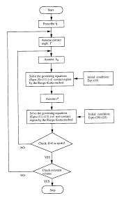 The Flow Chart For The Enhanced Version Of The Algorithm For