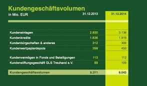 Chancengleichheit und vielfalt sind dafür notwendige voraussetzungen. Factory Magazin Fur Nachhaltiges Wirtschaften News Gls Bank Sucht Schuldner Mit Sinn Fur Nachhaltigkeit