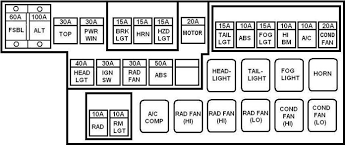 Mitsubishi eclipse 1999 fuse boxblock circuit breaker diagram mitsubishi eclipse 2003 instrument panel fuse mitsubishi eclipse 4g fuse box diagram instrumrent panel no. 2g Fuse Box Layouts Merged 7 7 Cover Map Fuses Diagram Location Dsmtuners Com
