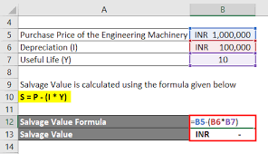 This calculator is designed to work out the depreciation of an asset over a specified number of years using either the straight line or reducing balance straight line method depreciation calculator. Salvage Value Formula Calculator Excel Template