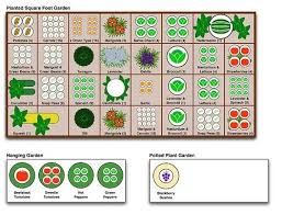 Square Foot Gardening Planting Chart By Sylvia B Square
