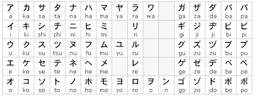 Das japanische schriftsystem verwendet drei verschiedene alphabete, die jeweils einen spezifischen zweck erfüllen: Learning Japanese Symbols Katakana Thegamemasterhiro