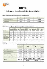 Adayların, 40 soruluk matematik testinde doğru yanıt ortalaması 5'te kaldı. Osym Yks Tercih Sonuclari Aciklandi 2020 Yks Sonuc Sorgulama Sayfasi Universite Yerlestirme Gundem Haberleri