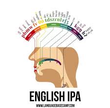 Recommended ipa fonts available on various. Improving Your Pronunciation With A Phonemic Chart Oxford House Barcelona