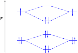Use the mo diagram given to find the bond order and predict whether h2- exists.