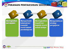Pbd mengekalkan semua konsep pentaksiran sekolah dan melibatkan sebelum kita pegi lebih lanjut mengenai pentaksiran bilik darjah (pbd) jom kita fahamkan dulu tentang pentaksiran berasaskan sekolah. Pentaksiran Berasaskan Sekolah 2015 Sakk Opk