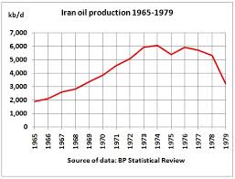 Iran Peak