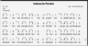 Panduan Bermain Piano Lirik Lagu Wajib Nasional Not Angka Indonesia Pusaka