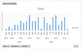 Creating Bar Graph Of Event Occurrences For Each Month Of