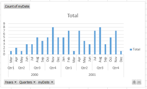 creating bar graph of event occurrences for each month of