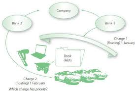 · registered as a public limited company more than a year previously but has not yet. Winding Up And Dissolution Of A Company
