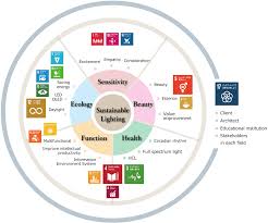 サステナビリティ sdgs special column alg in 2021 circadian rhythm architectural lighting design light architecture