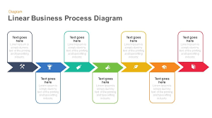Linear Business Process Diagrams Template For Powerpoint And