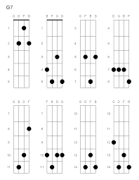 G7 ukulele chord g7 for ukulele has the notes g b d f and can be played 2 different ways. G7